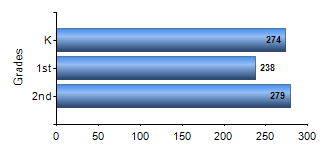 Chart1