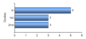 Chart1