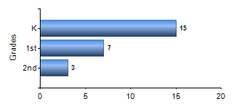 Chart1