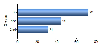 Chart1