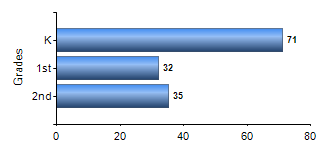 Chart1