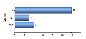 Chart1