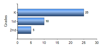 Chart1