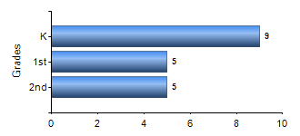 Chart1