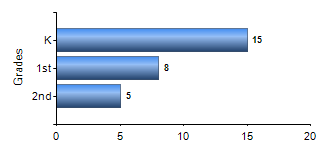 Chart1