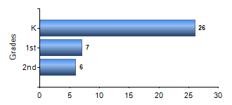 Chart1