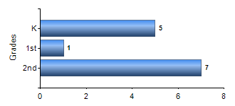 Chart1