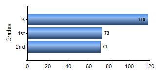 Chart1