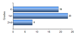 Chart1