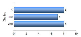 Chart1