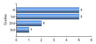 Chart1