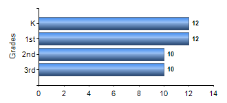 Chart1