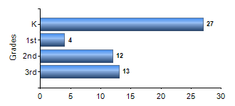 Chart1