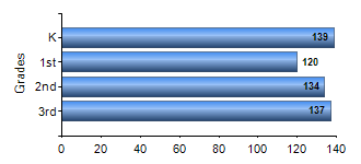 Chart1