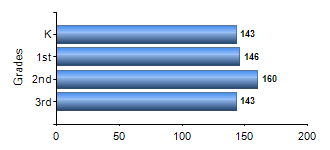 Chart1