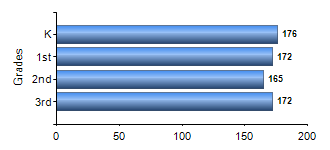 Chart1