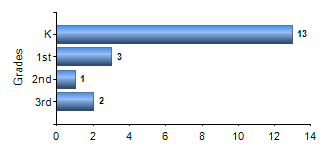 Chart1