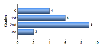 Chart1
