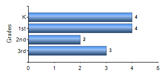 Chart1