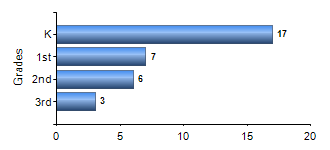 Chart1
