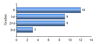 Chart1