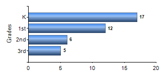 Chart1