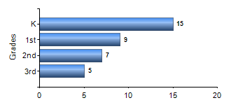 Chart1