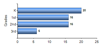 Chart1