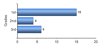 Chart1