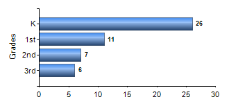 Chart1