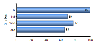 Chart1