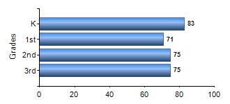 Chart1