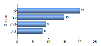 Chart1