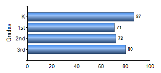 Chart1