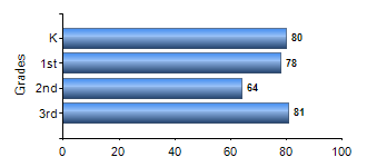 Chart1