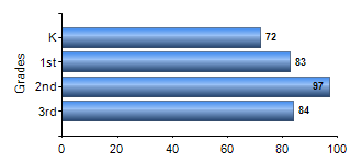 Chart1