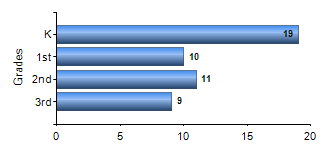 Chart1