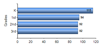 Chart1