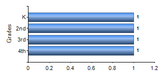 Chart1