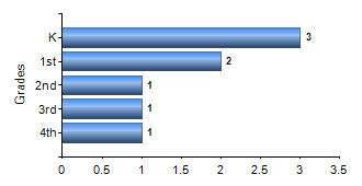 Chart1