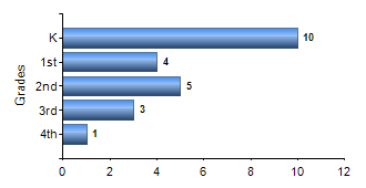 Chart1