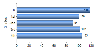 Chart1