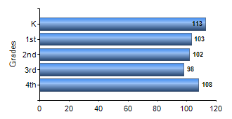 Chart1