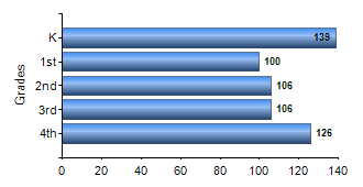 Chart1