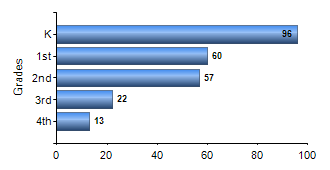 Chart1
