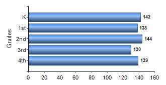 Chart1