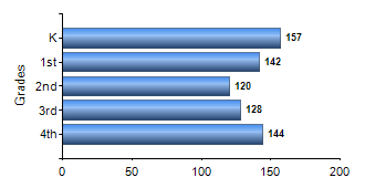 Chart1