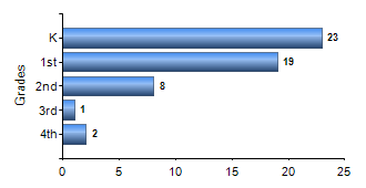 Chart1