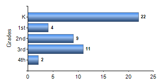 Chart1