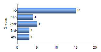 Chart1